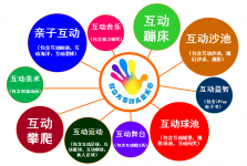 整合之势不可阻挡，互动投影乐园整体解决方案还看智立方！
