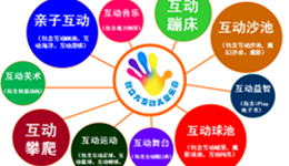 加盟智立方互动儿童乐园 打造儿童游乐新生态
