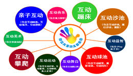 采购儿童乐园设备，考虑性价比很重要！
