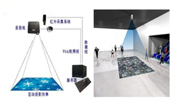 两大要点解析互动投影系统工作原理